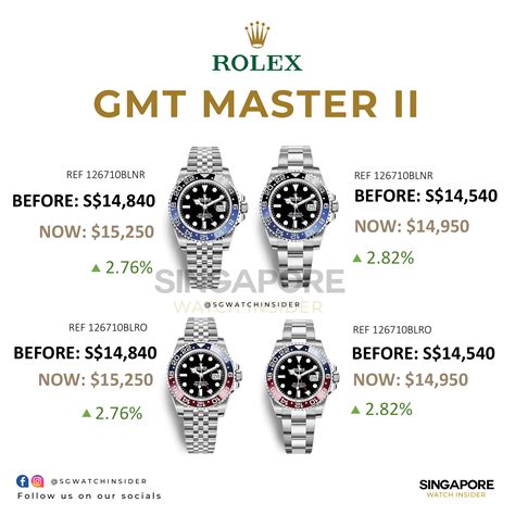 2024 gmt rolex|rolex gmt price guide.